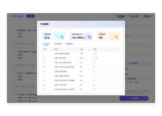 AI 个性化命题